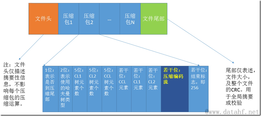 数据恢复/北亚数据恢复中心