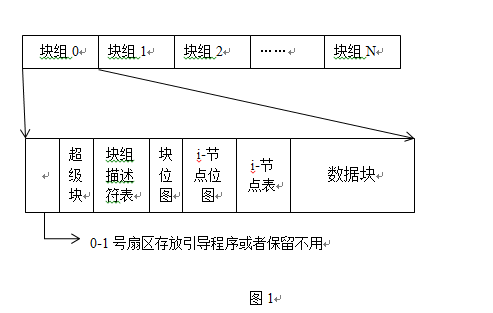 Ext4文件系统fsck后损坏的修复过程