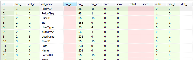 Sql Server数据库恢复-北亚数据恢复中心案例