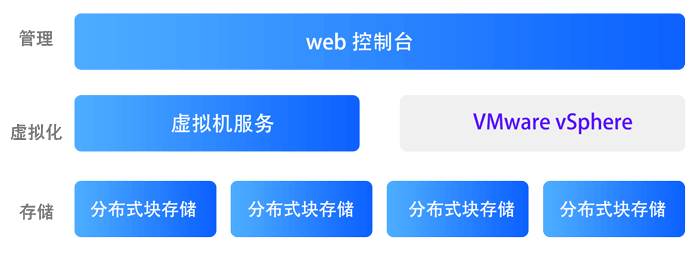 北京北亚数据恢复中心vsan存储服务器数据恢复案例