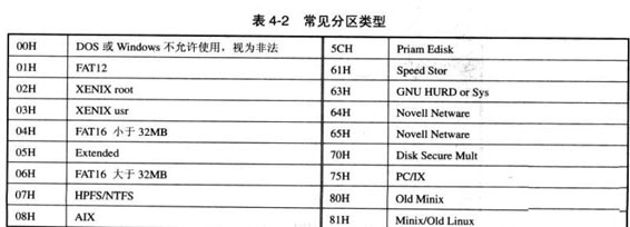 详解MBR分区结构以及GPT分区结构-北亚数据恢复中心