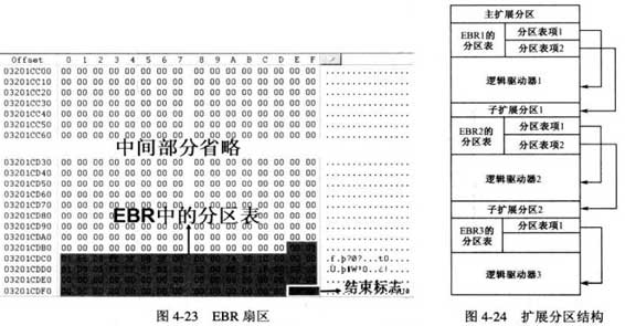 详解MBR分区结构以及GPT分区结构-北亚数据恢复中心