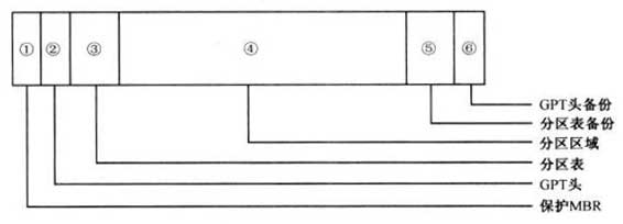 详解MBR分区结构以及GPT分区结构-北亚数据恢复中心