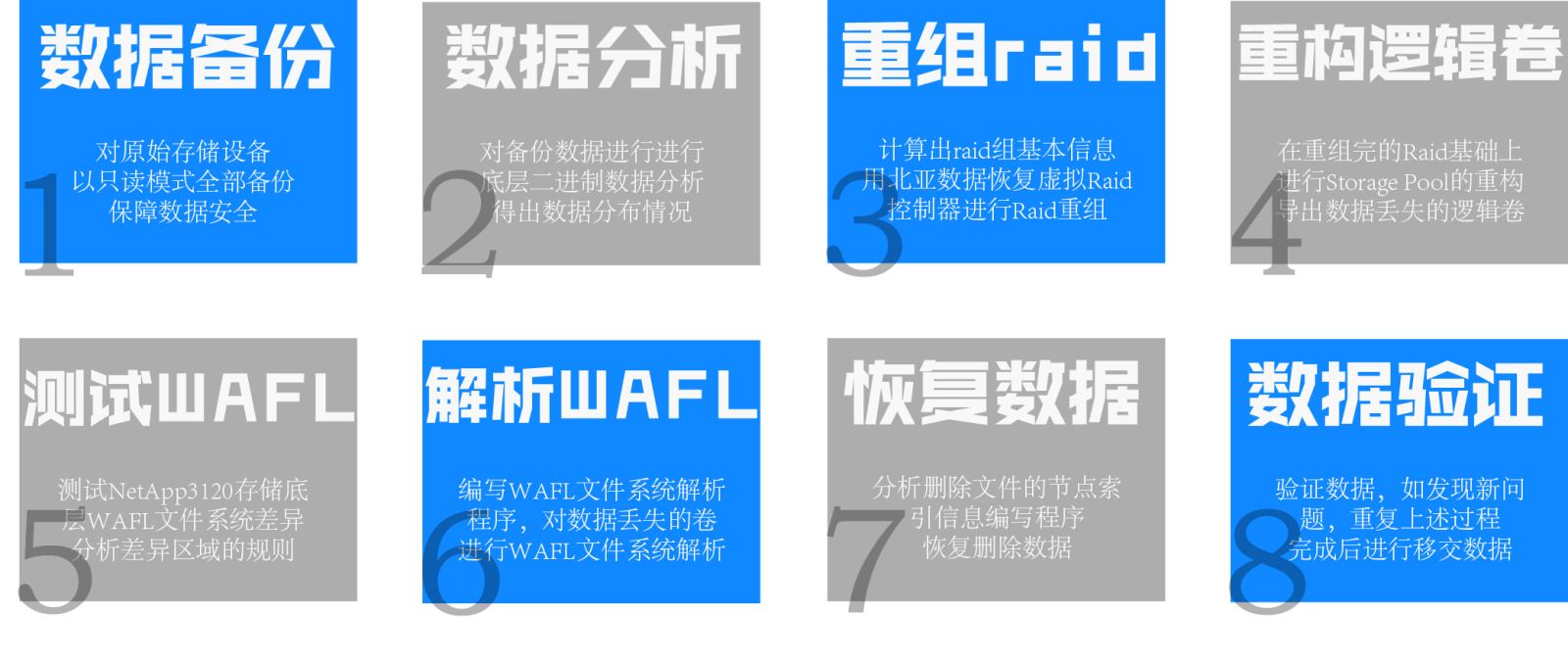 红米存储怎么删除数据恢复(红米手机如何清除数据防止恢复？)