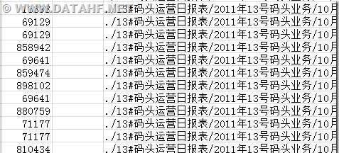 所有文件都打不开的数据恢复过程